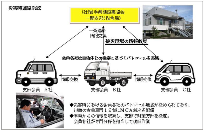 （一社）岩手県建設業協会　一関支部 様